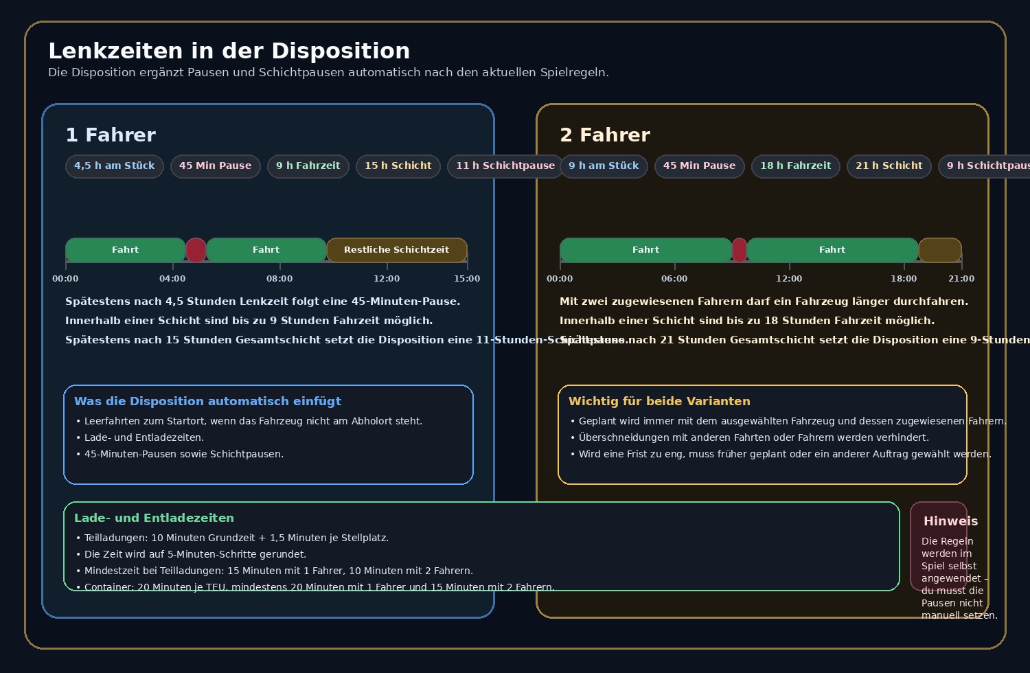 Vergleich der Lenkzeiten in der Disposition