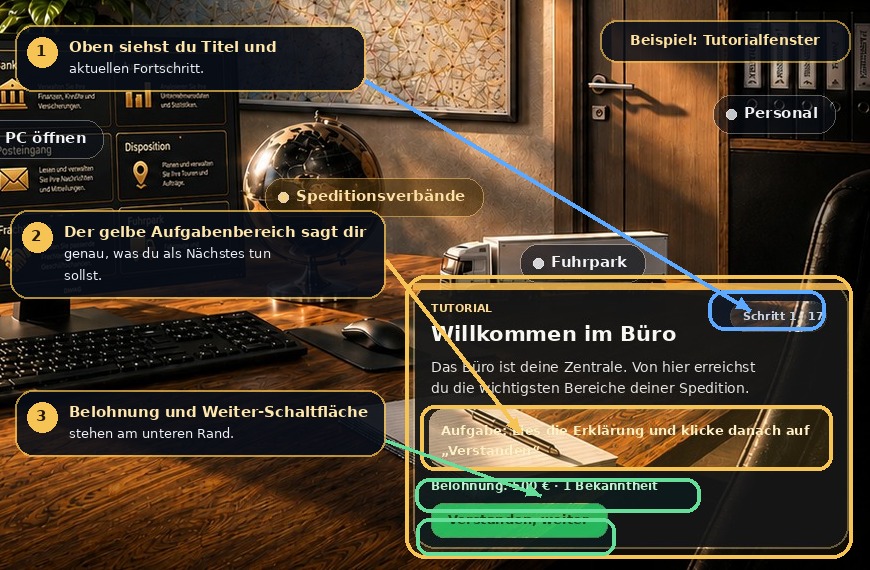 Erklärtes Tutorialfenster von FrachtImperium