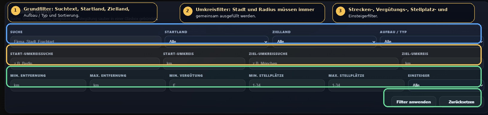 Filterbereich der Frachtbörse