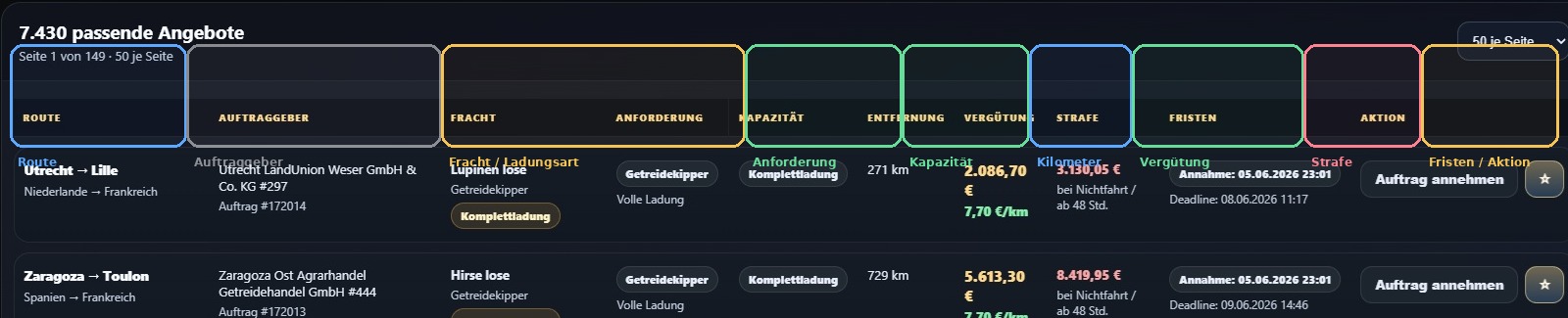 Erklärte Auftragszeile der Frachtbörse