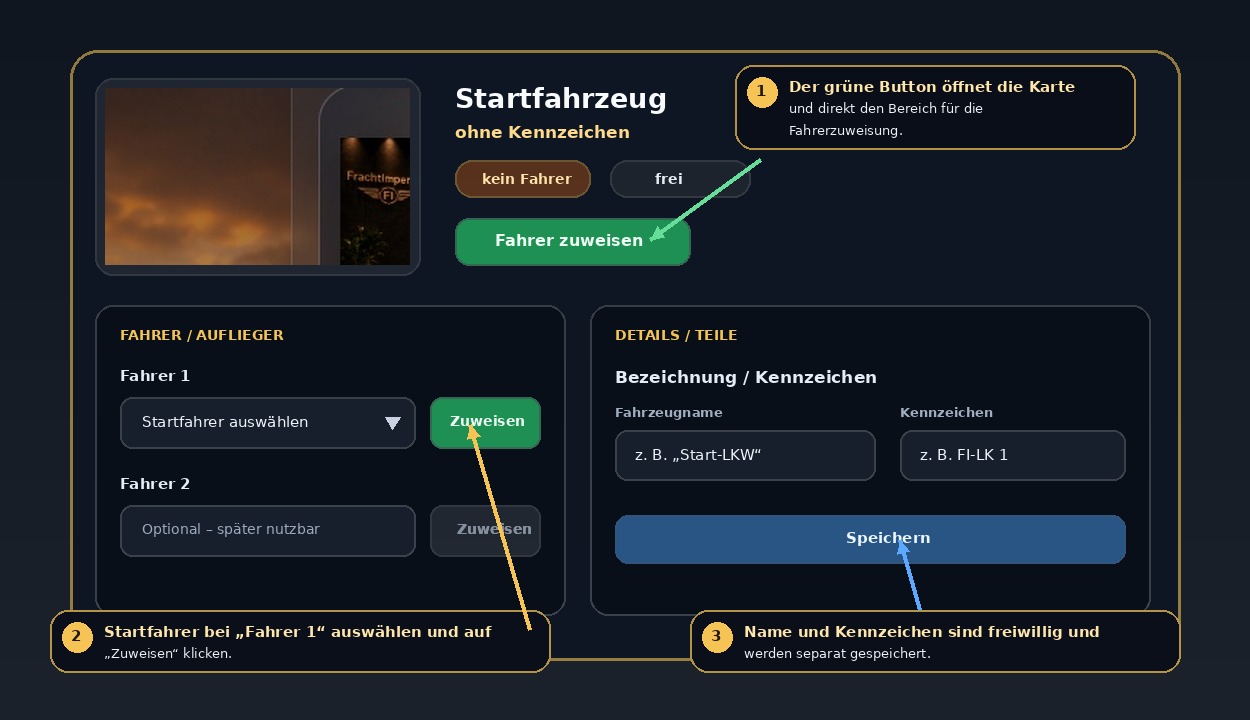 Schematische Erklärung der Fahrerzuweisung