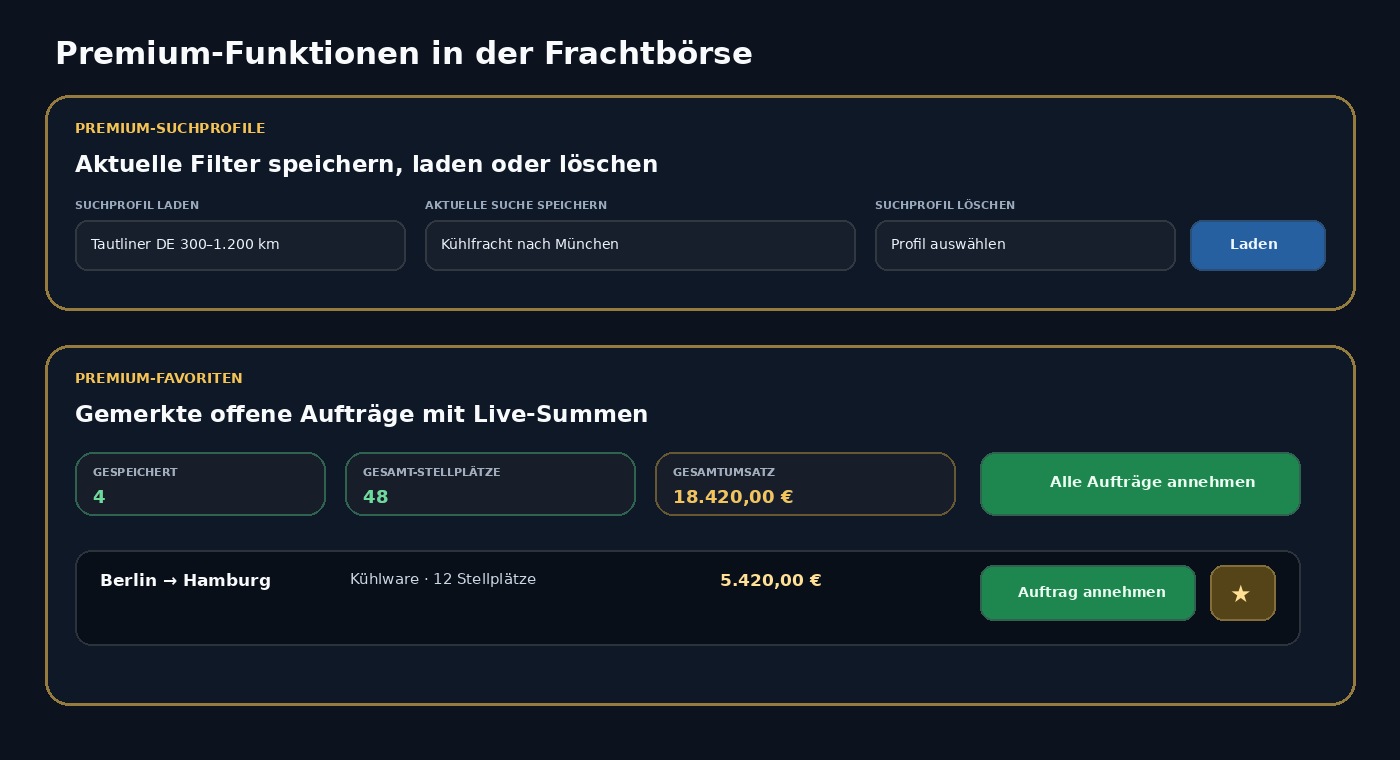 Premium-Suchprofile und Premium-Favoriten