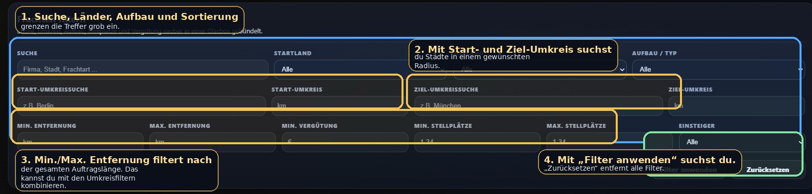 Markierte Filter in der Frachtbörse